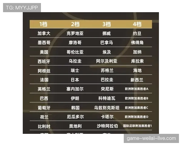 2026世界杯教练团队实力排行榜