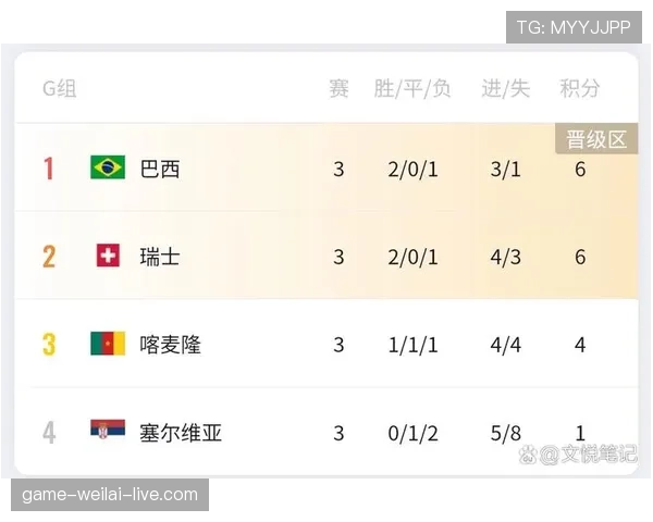 世界杯G组晋级难度排行榜